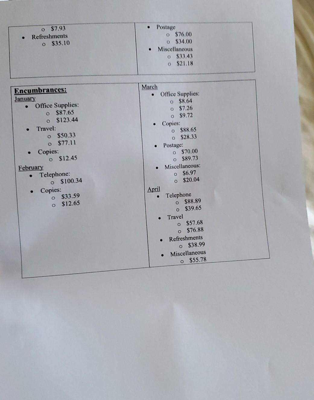 Final Budget Spreadsheet . . Use your original
