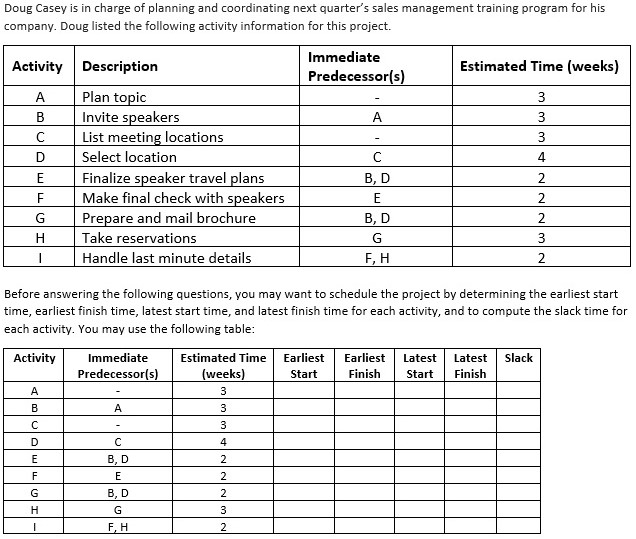 QUESTION 2 The earliest start time and latest