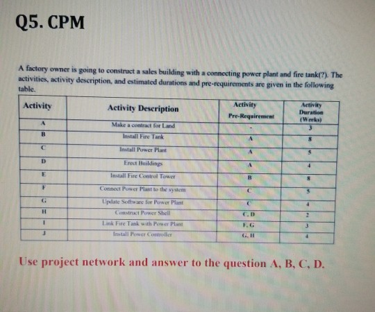 Q5. CPM A factory owner is going to construct a