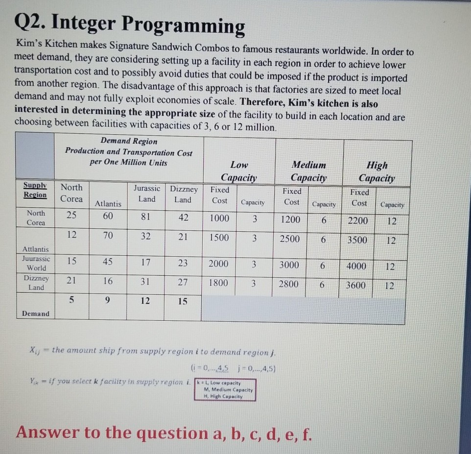 Q2. Integer Programming Kim's Kitchen makes