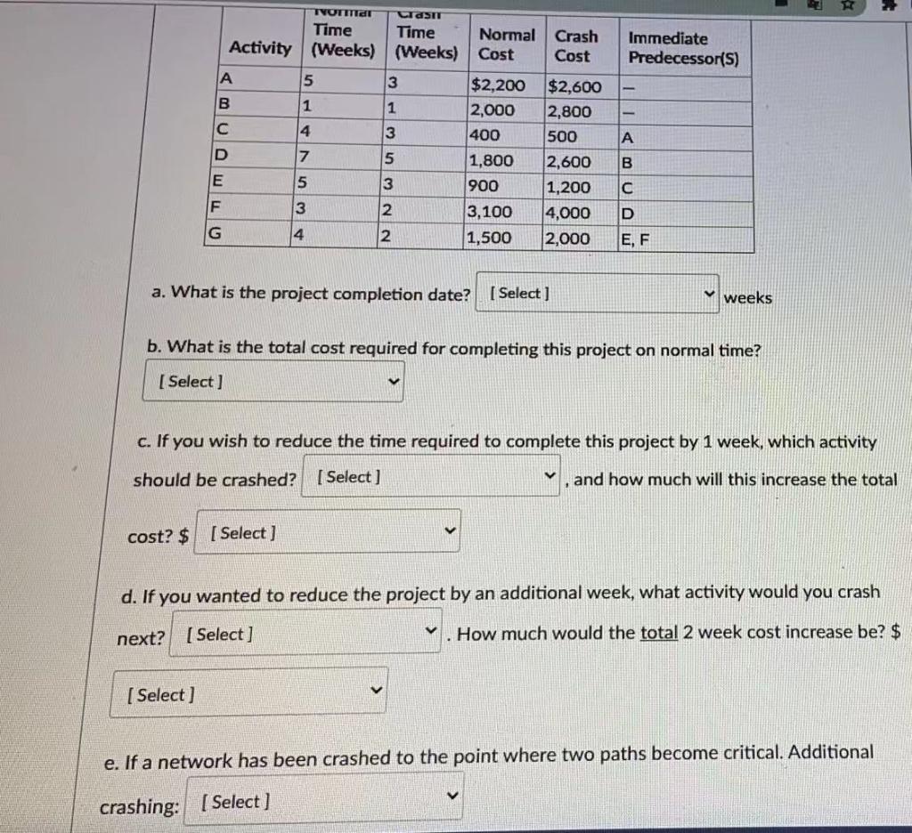 Please ASAP Immediate Predecessor(s) UN TYOTITTd