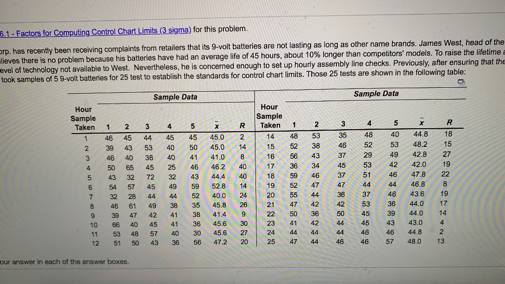 6.1 - Factors for Computing Control Chart Limits