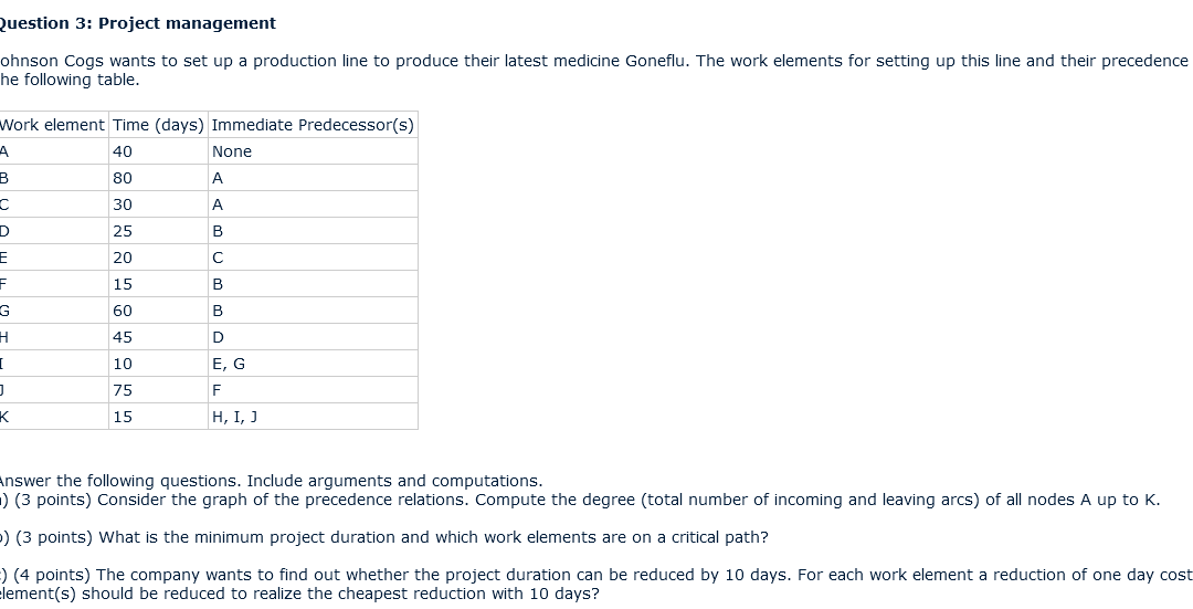 Question 3: Project management ohnson Cogs wants