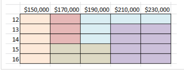 An engineering firm would like to increase its