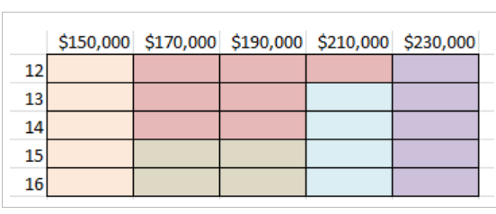 An engineering firm would like to increase its
