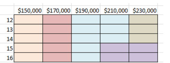 An engineering firm would like to increase its