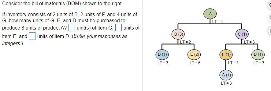 LT=1 Consider the bill of materials (BOM) shown