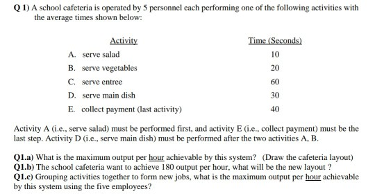 (1) A school cafeteria is operated by 5 personnel