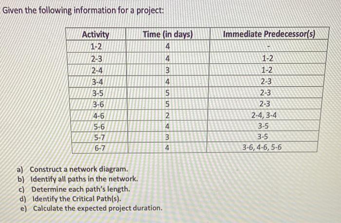 Given the following information for a project: a)
