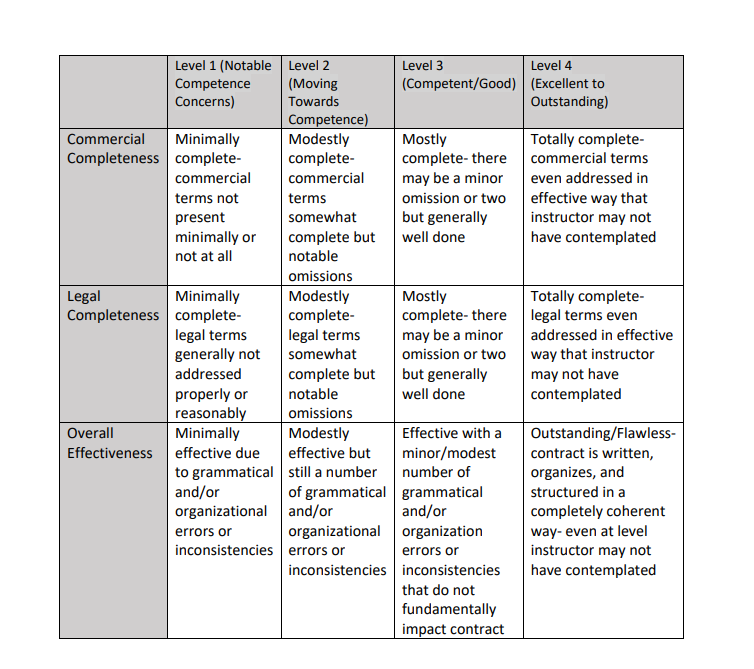Assignment 1 requires you to create a basic