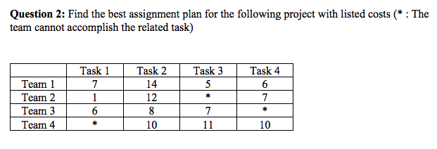 Question 2: Find the best assignment plan for the