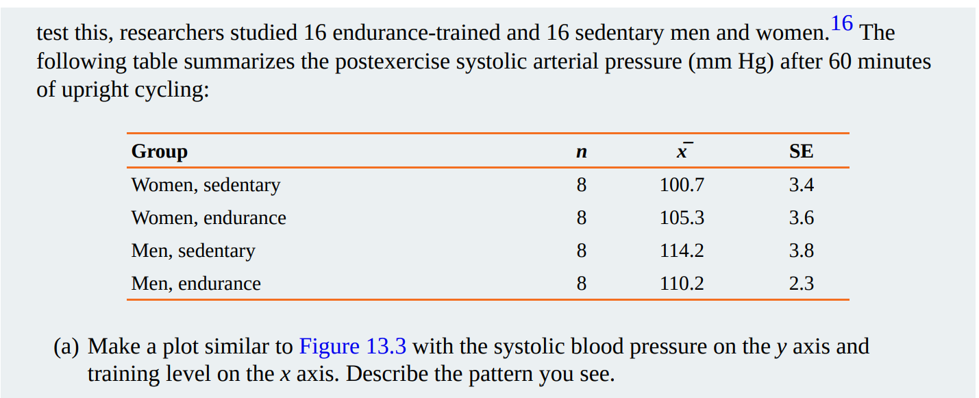 Can you please solve the question (a) by using R