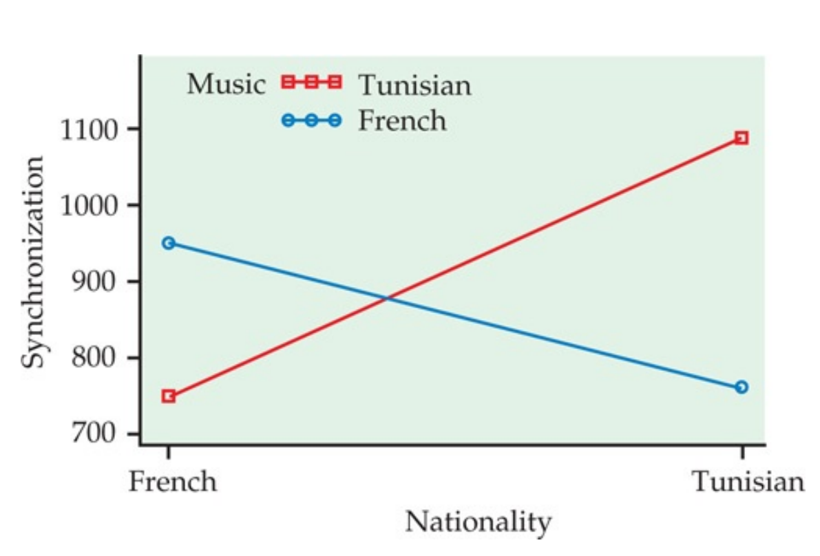 Can you please solve the question (a) by using R