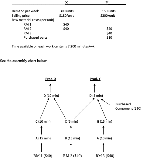 Please answer a-d. Consider a small production