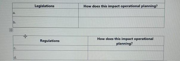 dental practice Legislations How does this impact