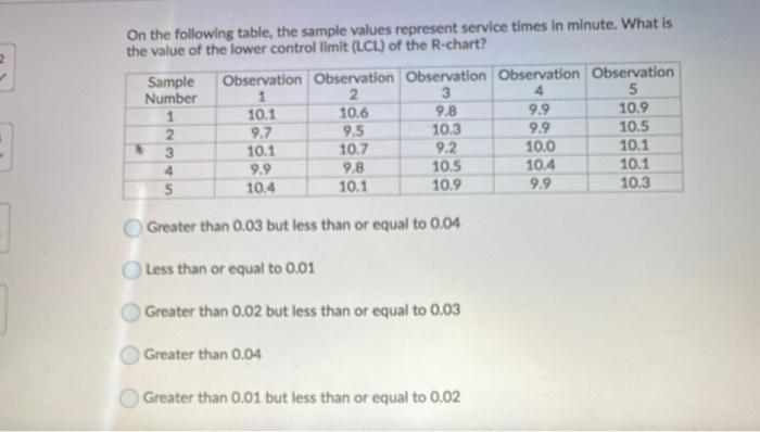 On the following table, the sample values