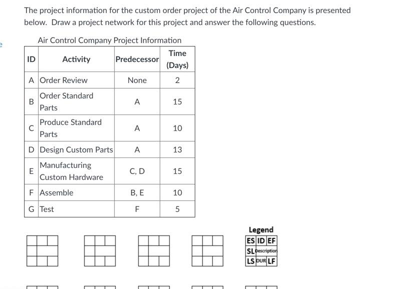 The estimated completion time is ________ days.