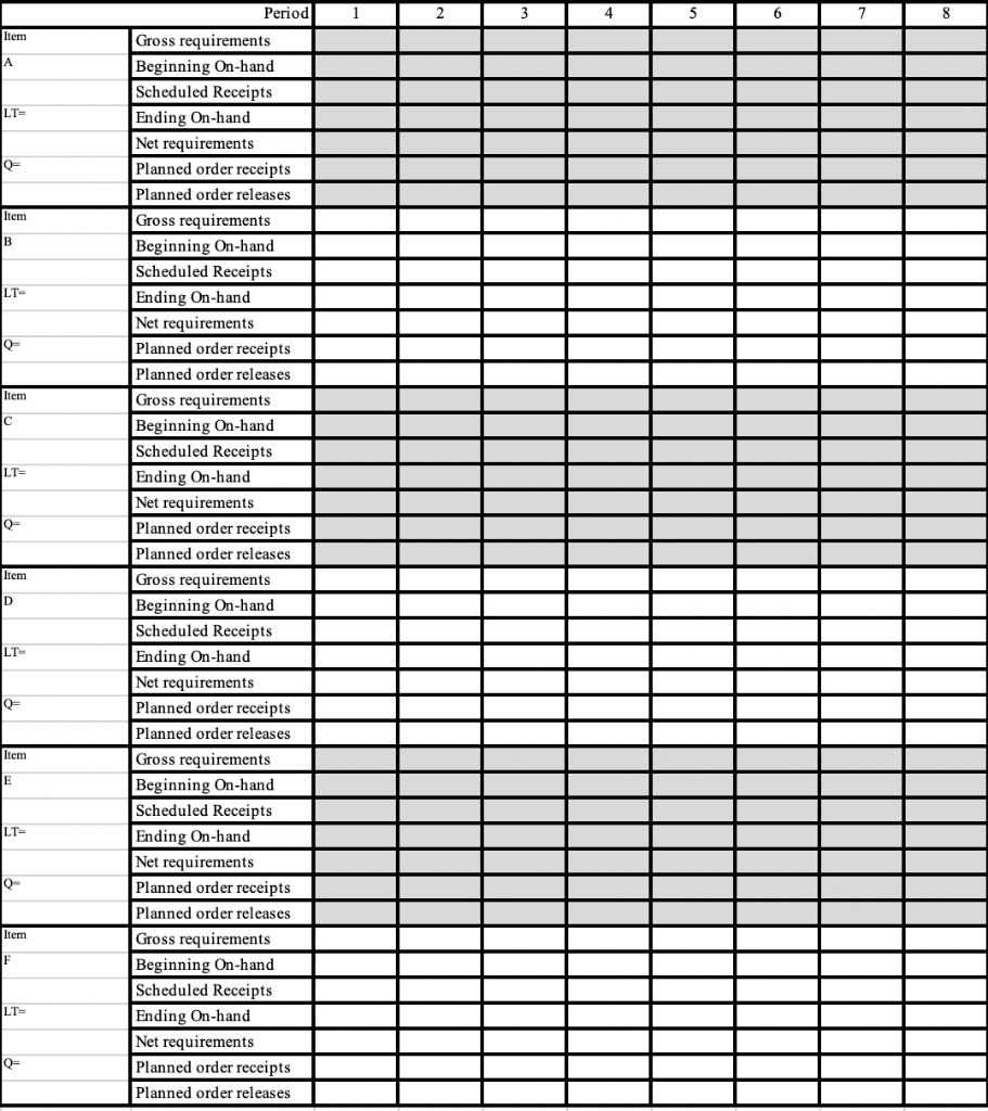 Prepare a material Requirement Plan, according to