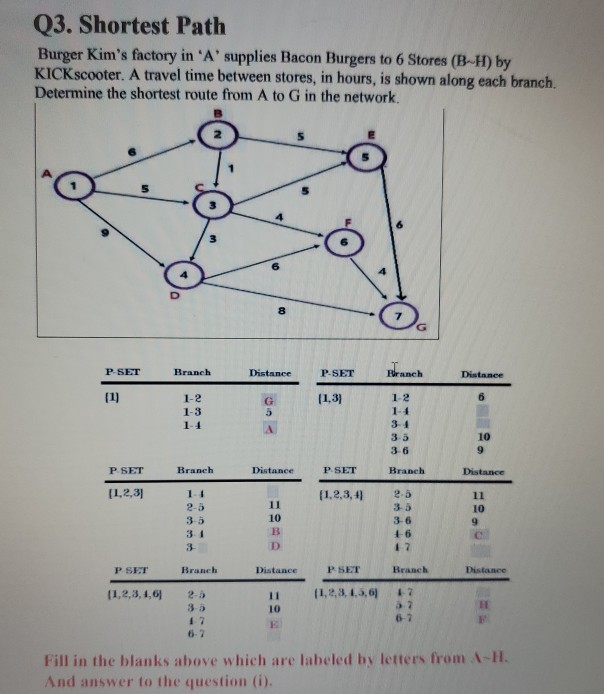 Q3. Shortest Path Burger Kim's factory in 'A'