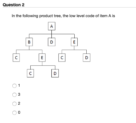 Question 2 In the following product tree, the low