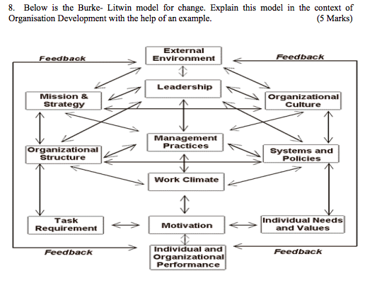 8. Below is the Burke- Litwin model for change.