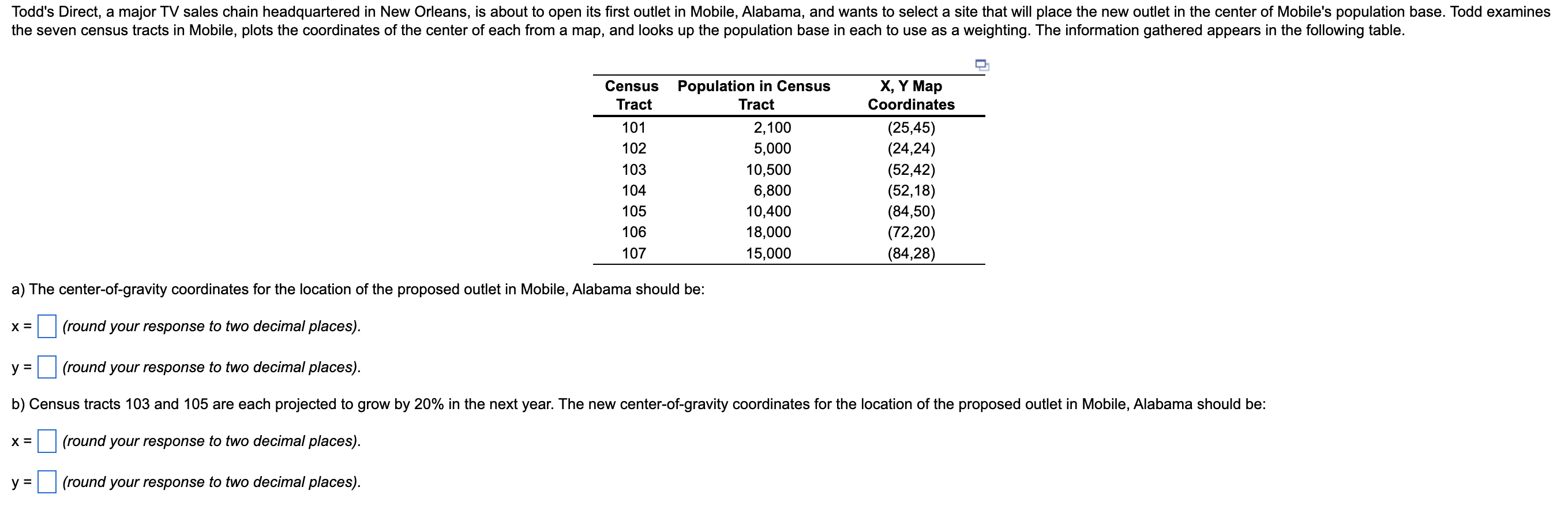Todd's Direct, a major TV sales chain