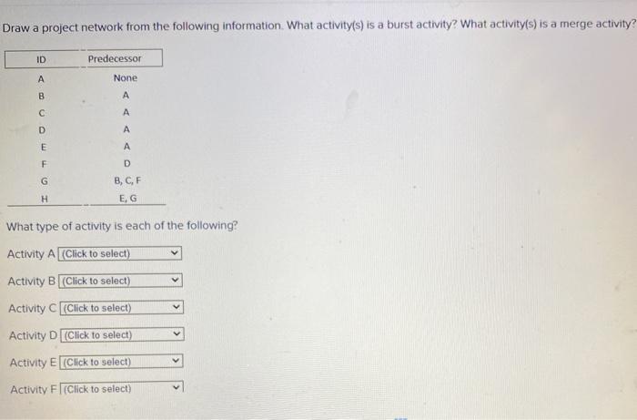 Draw a project network from the following