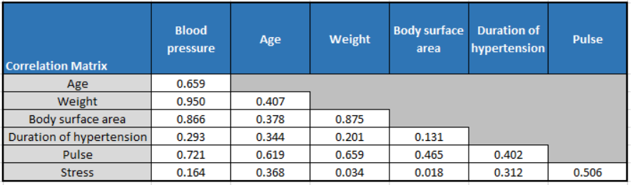 Your team is trying to develop a model to