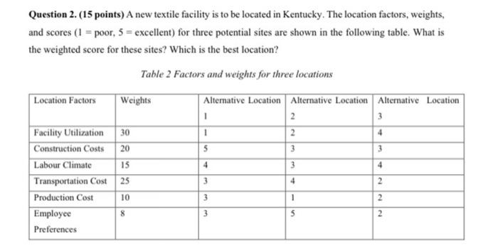 Question 2. (15 points) A new textile facility is
