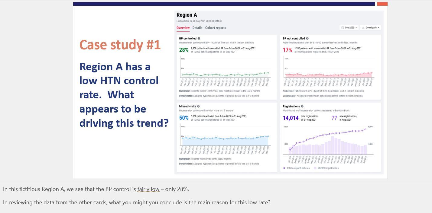 Please answer the questions asked Region A Last