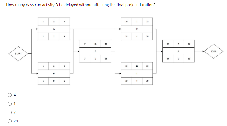 How many days can activity D be delayed without