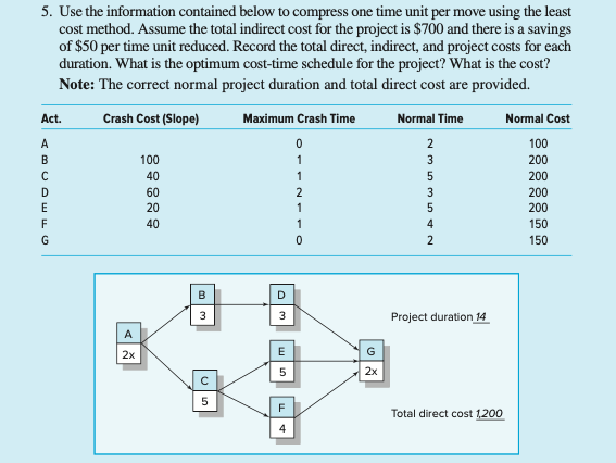 The values for direct cost? The value for