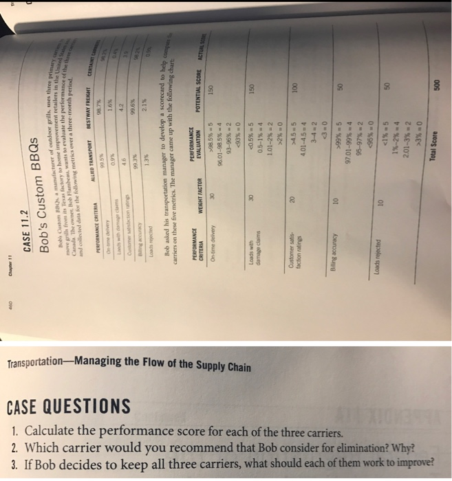 please show formulas please show formula for each