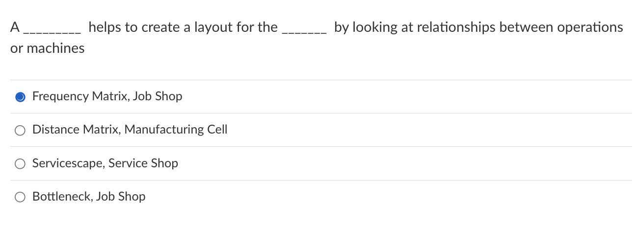 A helps to create a layout for the by looking at