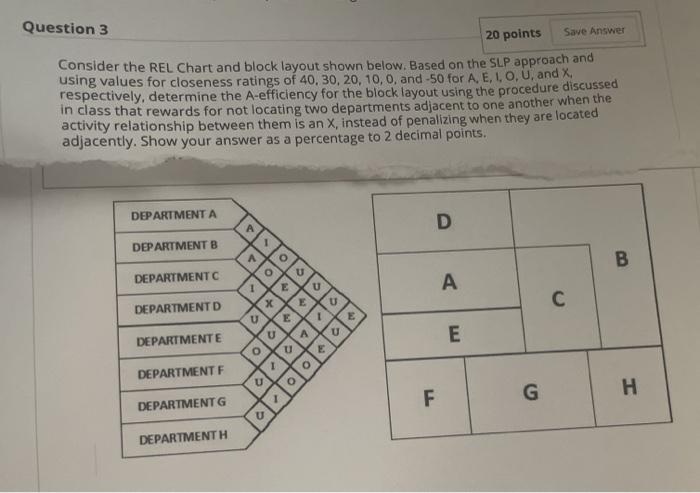 Save Answer Question 3 20 points Consider the REL