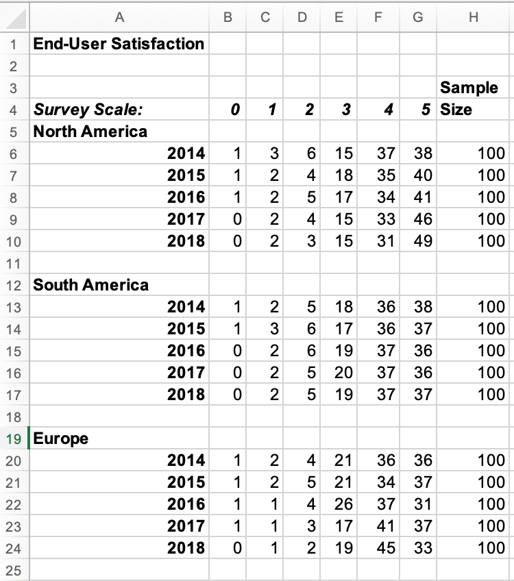 Here is the task I need help with: Update the