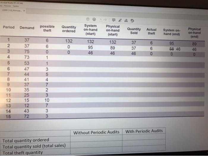 OPER 318 Home Period Demand possible theft