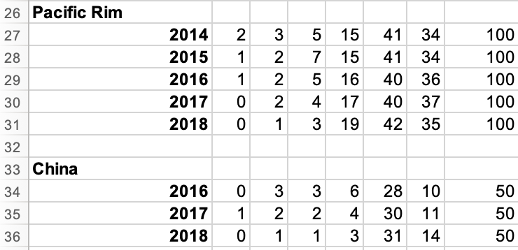 Here is the task I need help with: Update the