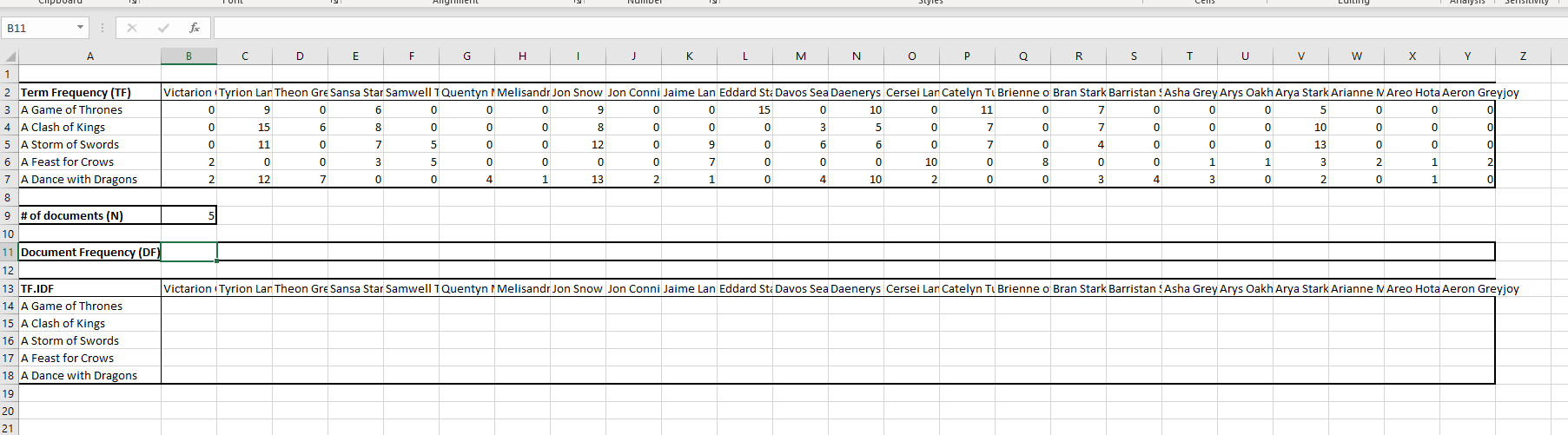 You can think this as a term-document matrix,
