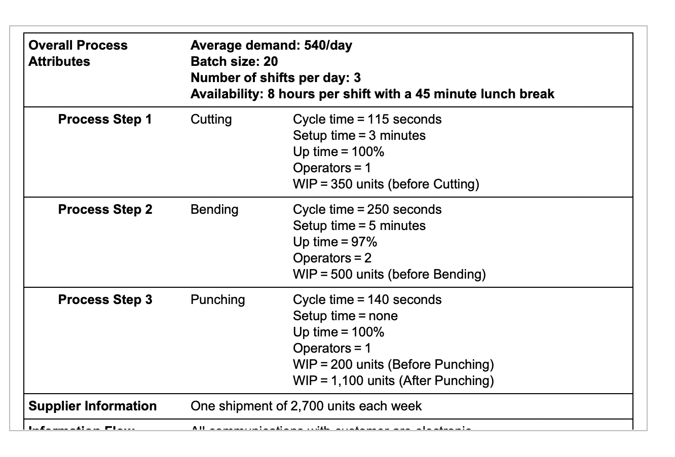 1. Using this data, calculate the current state