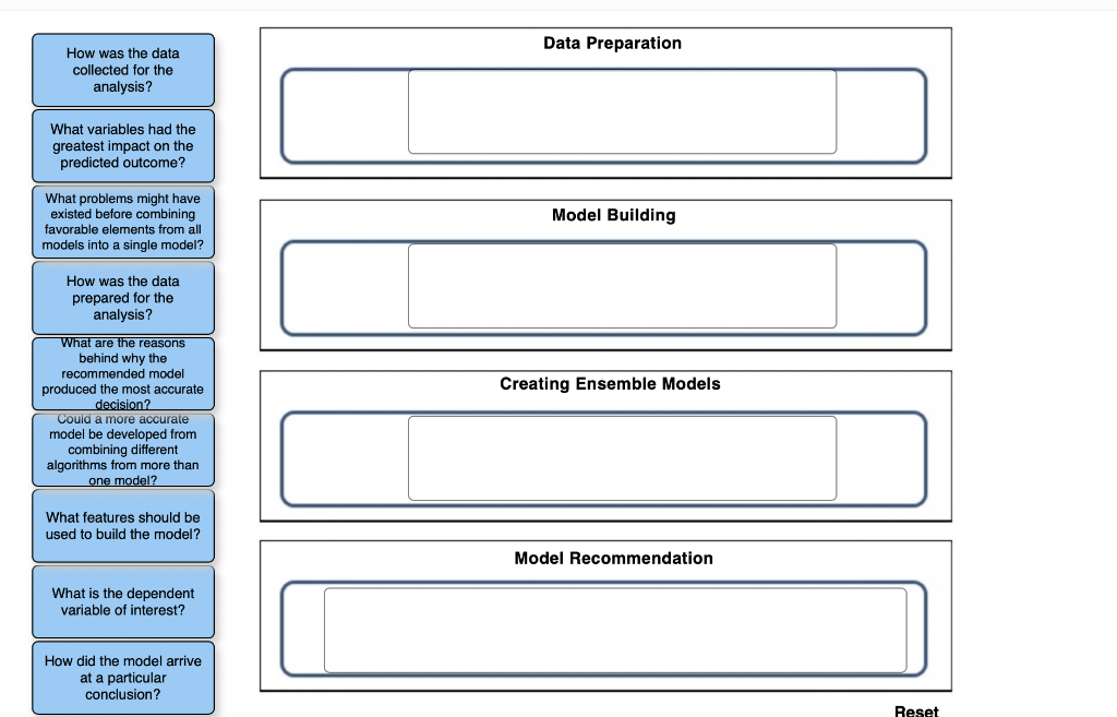 Defining Automated Machine Learning