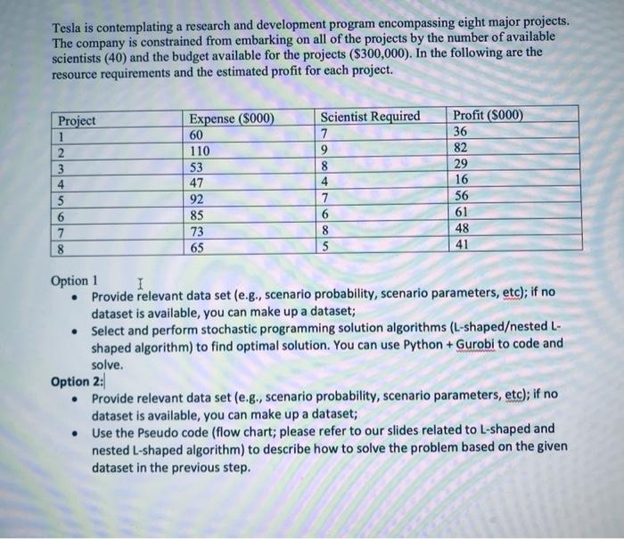 Tesla is contemplating a research and development