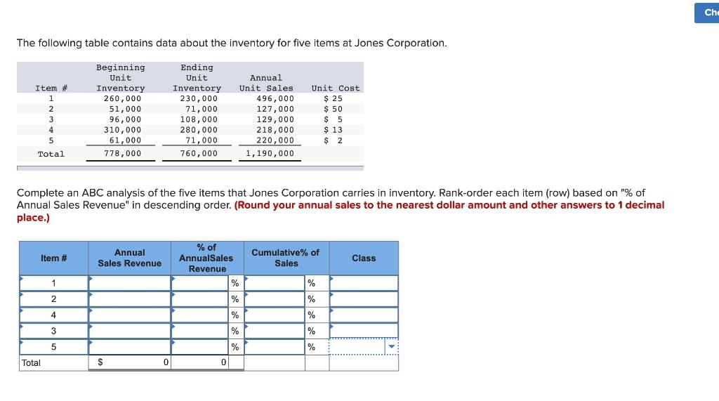 The following table contains data about the