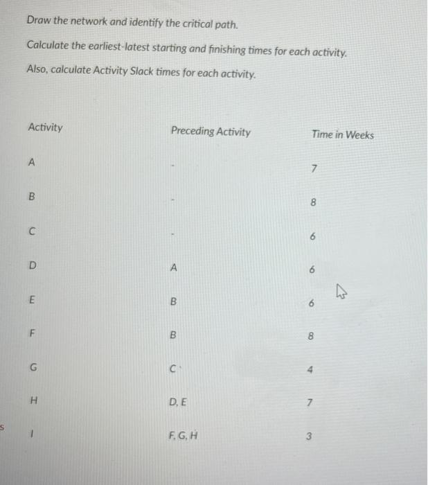 Draw the network and identify the critical path.