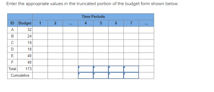 Given the time-phased work packages and network,