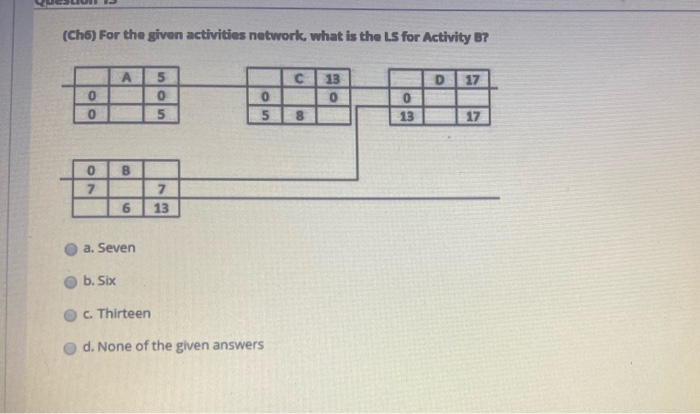 Question 11 (CHS) A project manager may use to