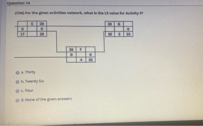 Question 11 (CHS) A project manager may use to