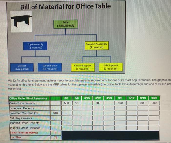 I need help with the net requirements. I dont