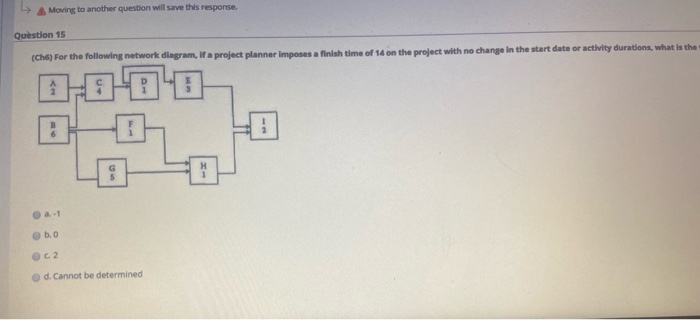 Question 11 (CHS) A project manager may use to