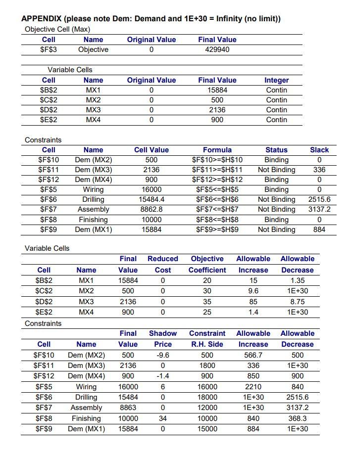MS electronics supply highly complex components